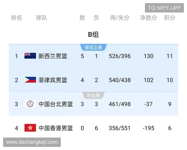 最新篮球实力排名揭晓北京篮球队稳居榜首引发热议 最新篮球实力排名揭晓北京篮球队稳居榜首引发热议