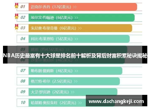NBA历史最富有十大球星排名前十解析及背后财富积累秘诀揭秘